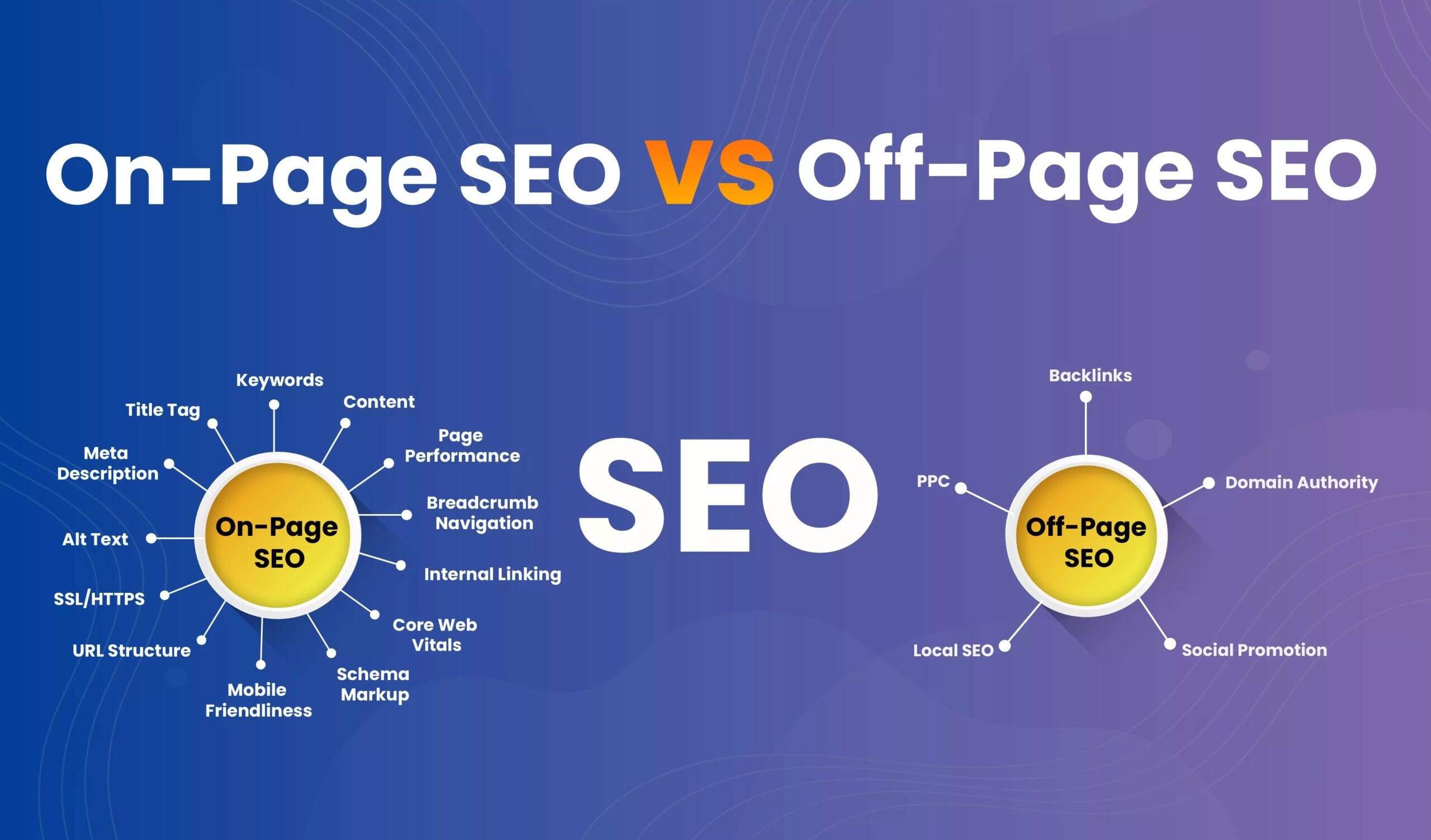 On-page-vs-Off-page-SEO On-page or off-page SEO